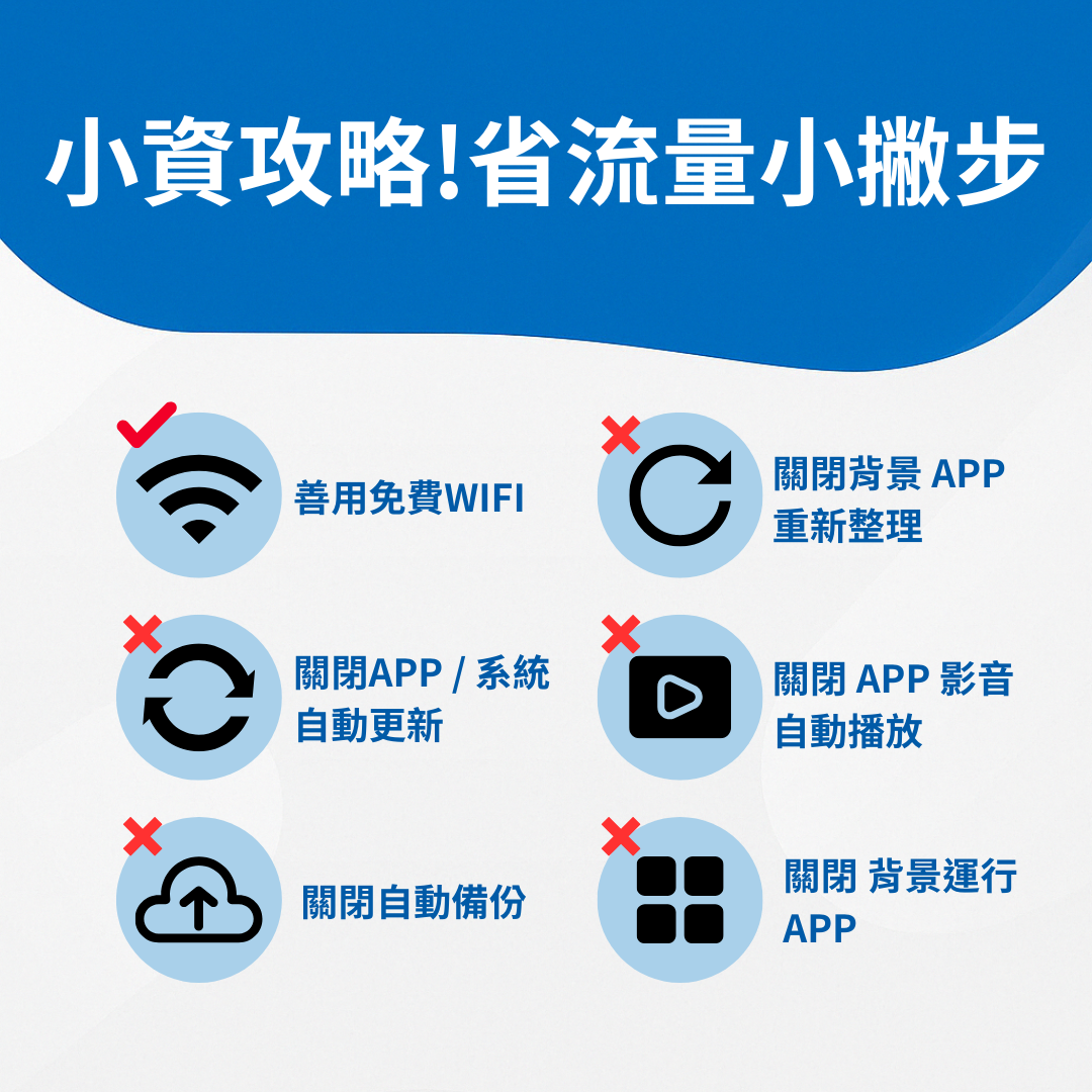 【澳門網卡】澳門上網網卡|5G高速上網| 5日每日3GB
