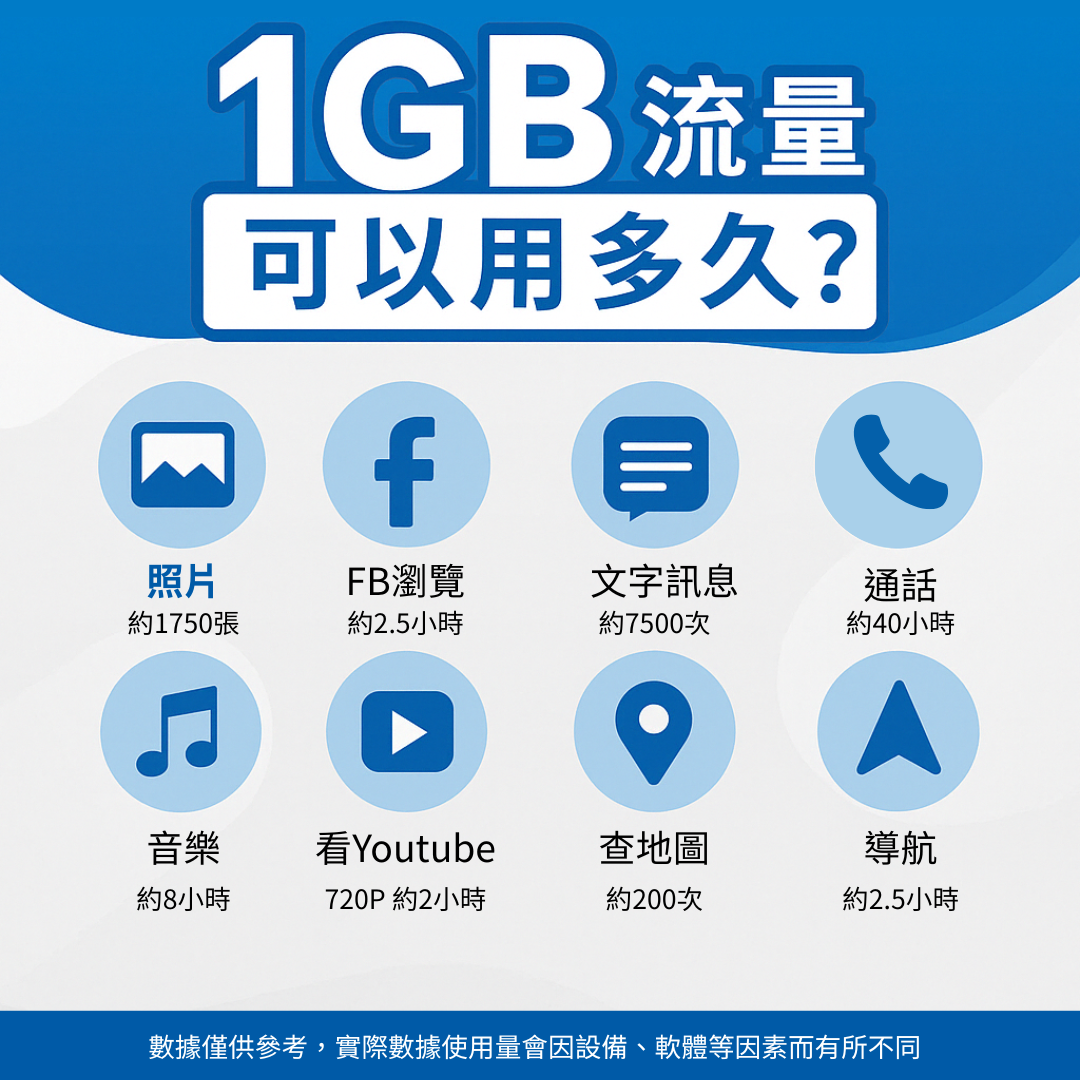 【澳門網卡】澳門上網網卡｜5G高速上網｜ 5日每日3GB